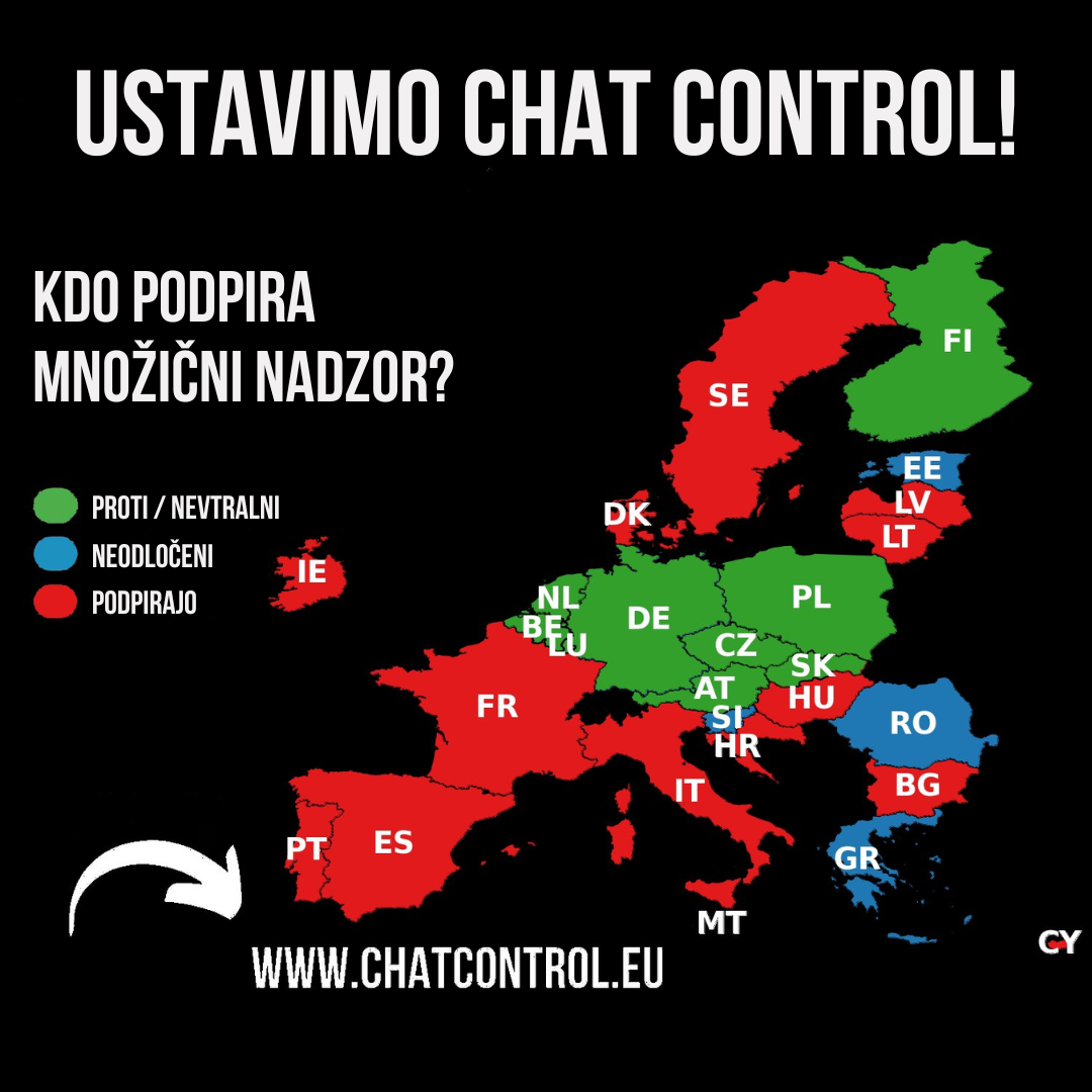 Ustavimo Chat Control