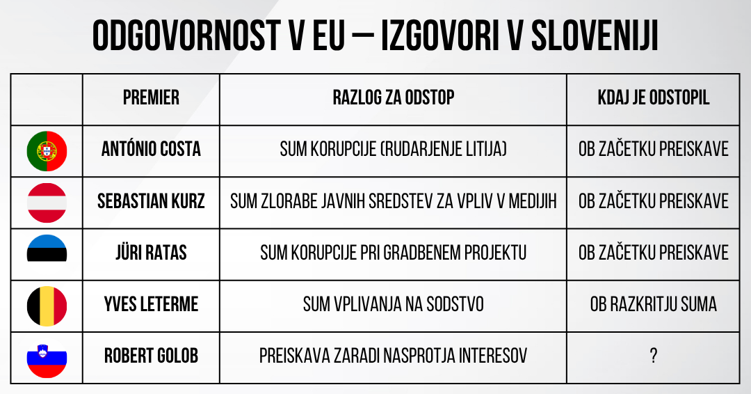 Odgovornost v Evropi – izgovori v Sloveniji
