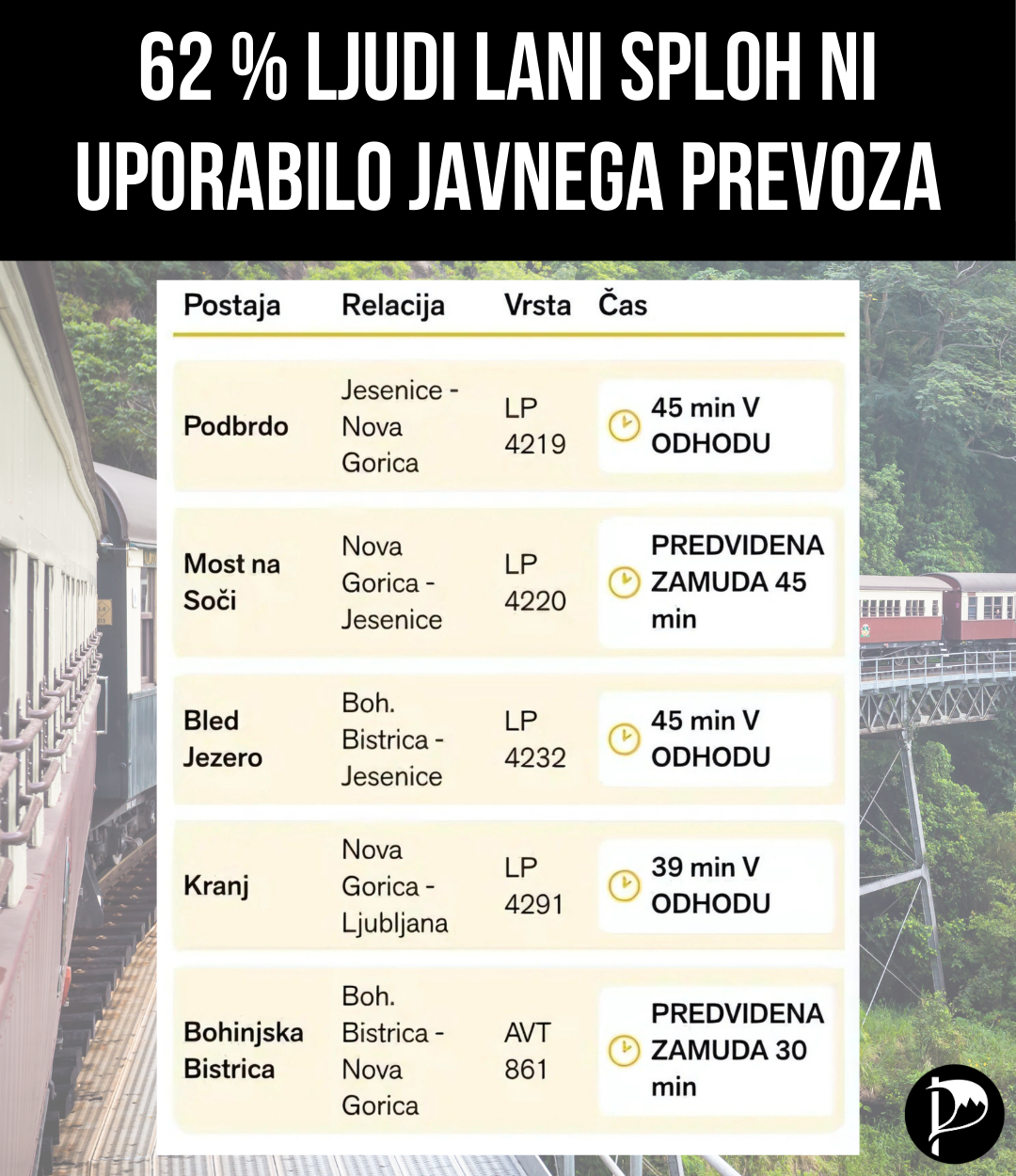 Zakaj javni prevoz uporablja le tretjina prebivalcev?